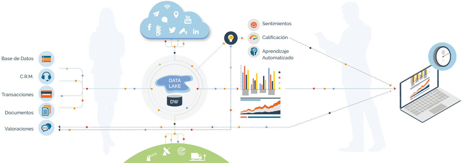 Desarrollo de Software